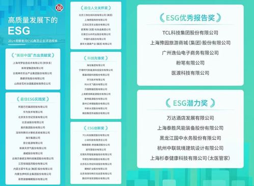 萬達酒店及度假村榮獲觀察者網2024 ESG典范企業“潛力獎” 酒店管理領域的ESG新標桿