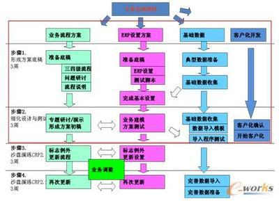 特種產(chǎn)品敏捷生產(chǎn)管理系統(tǒng)助力重慶長(zhǎng)安提升核心競(jìng)爭(zhēng)力
