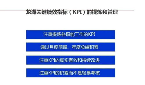 深度精細，智慧未來 龍湖地產管理精細化實踐與啟示