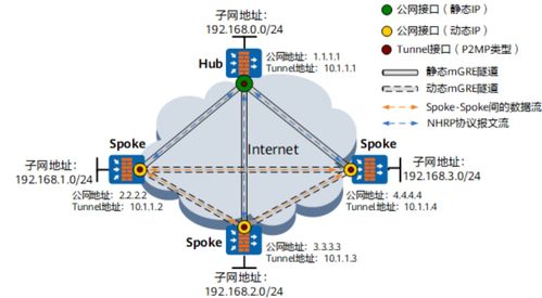 網工運維為什么要學網絡安全 零基礎入門到精通，收藏這一篇就夠了