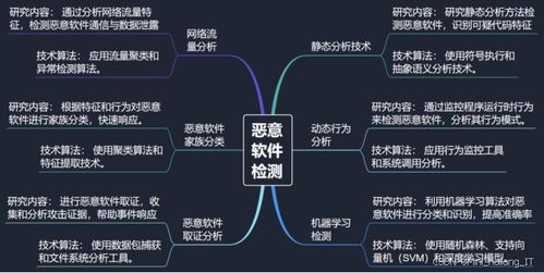 信息安全專業畢設選題指導手冊 熱門研究方向全覆蓋