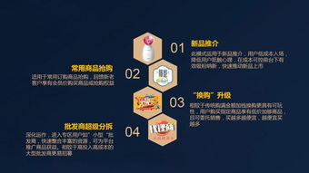 酒德利掛售商城模式,金拓商城掛售模式,掛售商城系統定制開發,微三云麥超
