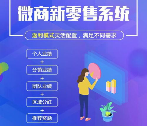 新零售電商商城小程序開發功能詳情