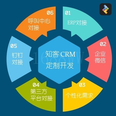 廈門CRM定制開發