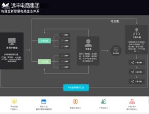 b2b2c多用戶商城自營 招商入駐系統開發知多少