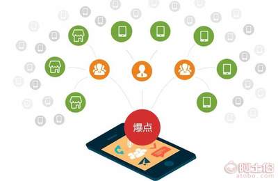 易利購商城開發(fā)定制需要多少錢