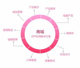 app開發(fā)的優(yōu)勢