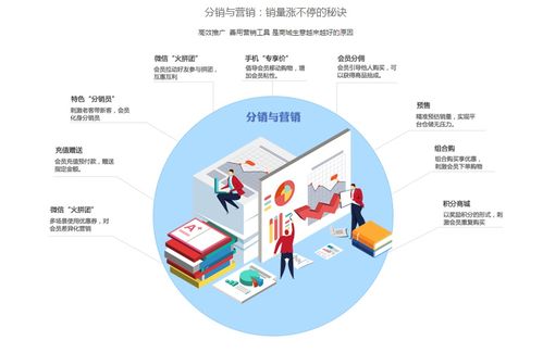 遠(yuǎn)豐電商 企業(yè)開發(fā)微信商城系統(tǒng)有什么好處呢