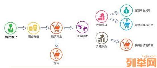 2018技項目招商升級商城軟件全國定制開發