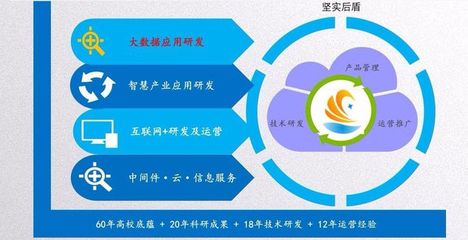 軟件開發定制,價格低的就一定差嗎?